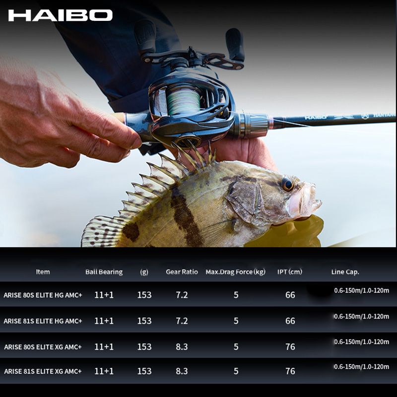 HAIBO 2026 ARISE ELITE Carrete - Abu Garcia Reel Max avaliação e preço